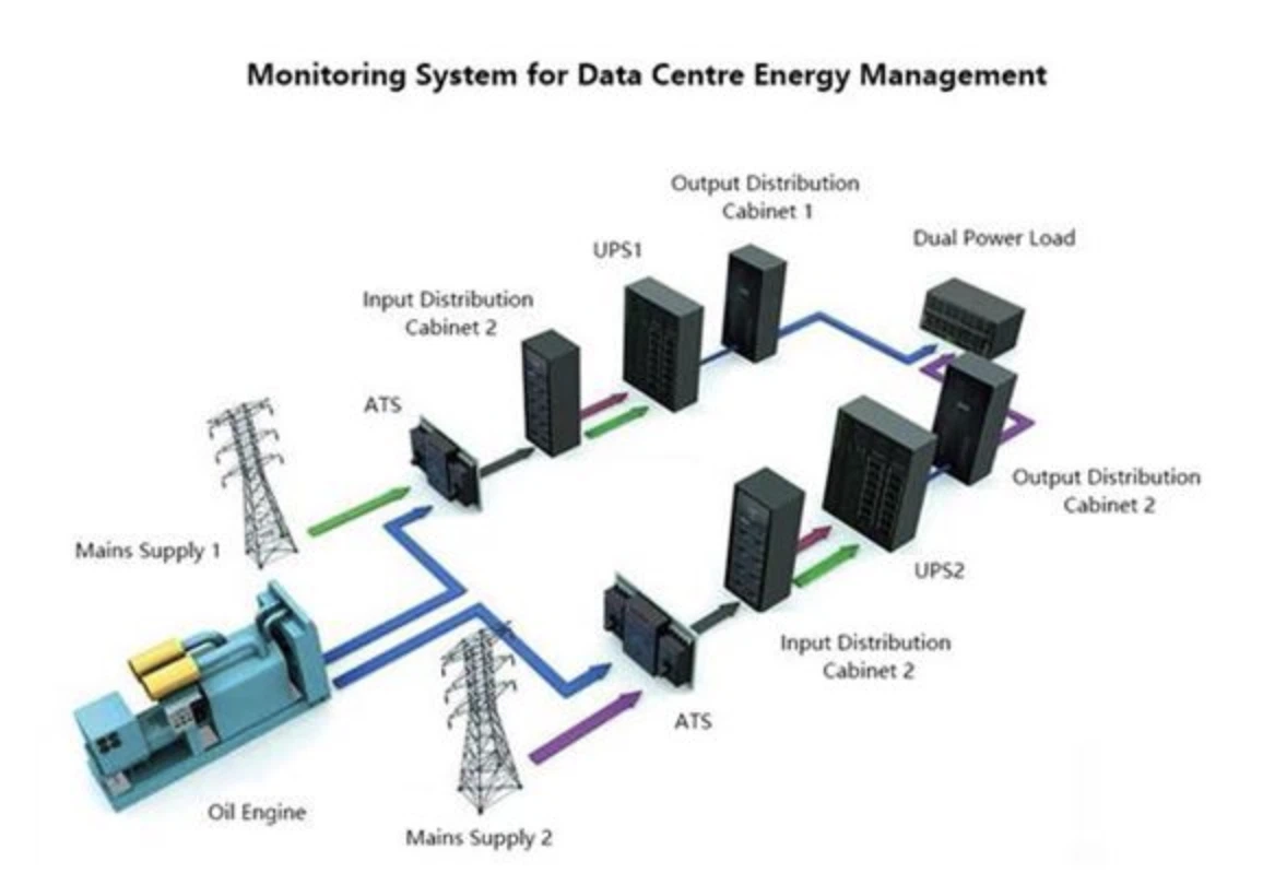 acrel data center energy management