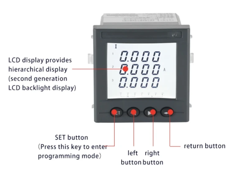 Three Phase Panel Meter Functions Three Phase Panel Meter Functions