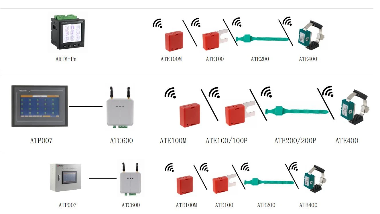 Application Of Acrel Wireless Temperature Device in Turkey