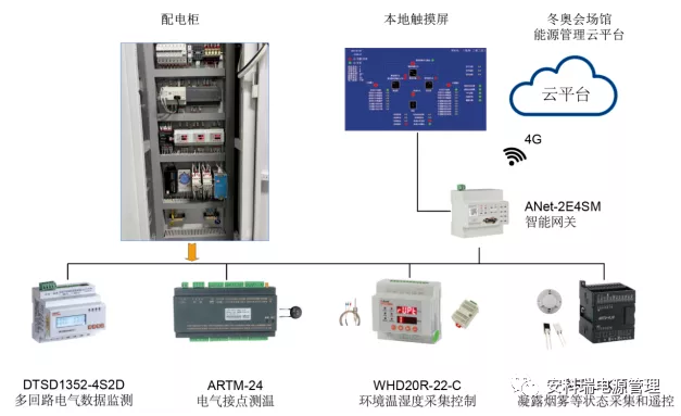 Acrel Provides Solutions For Beijing Winter Olympics Venues